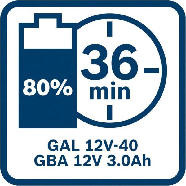 Bosch GBA 12V 3.0Ah Professional Li-Ion Battery Pack