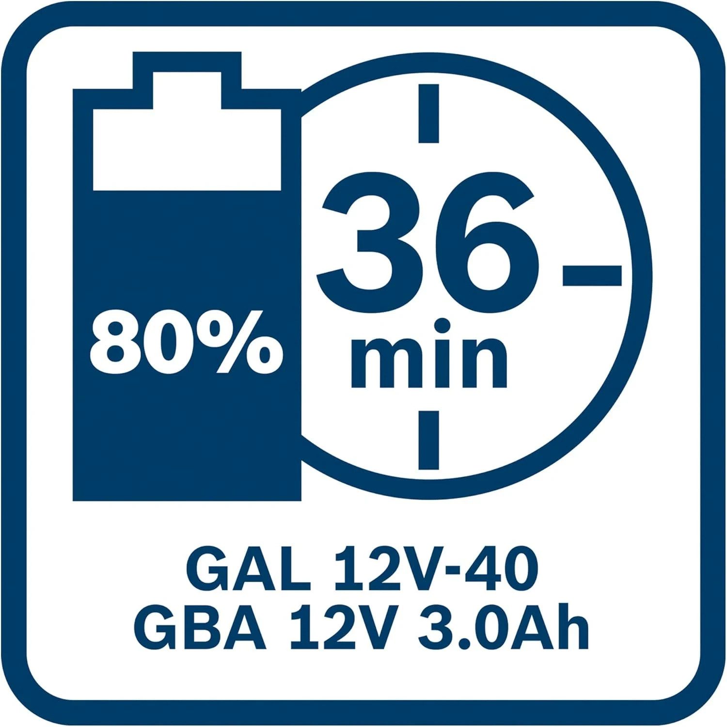 Bosch GBA 12V 3.0Ah Professional Li-Ion Battery Pack - Image 4