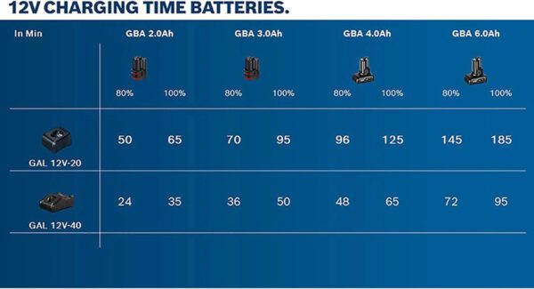Bosch GBA 12V 3.0Ah Professional Li-Ion Battery Pack