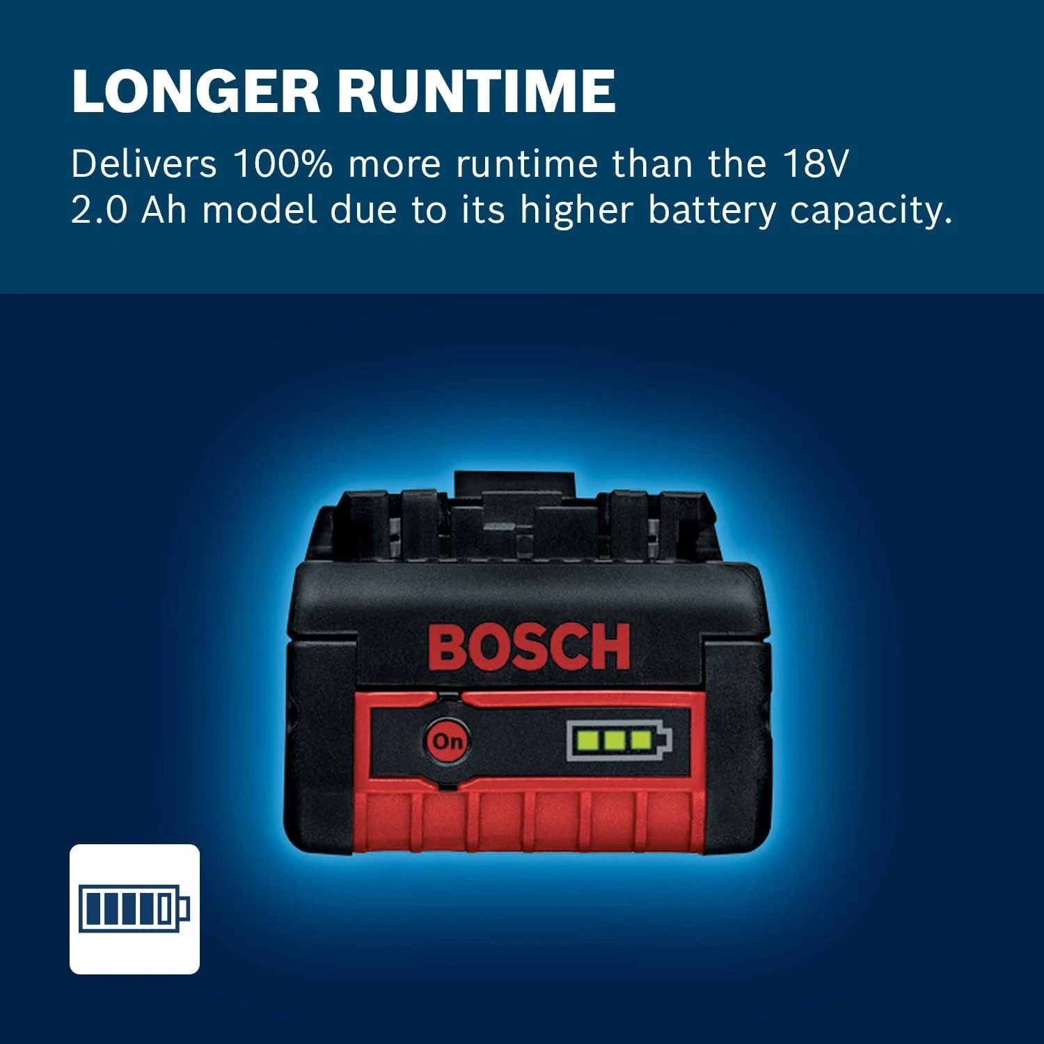 Bosch GBA Professional 18V 4.0Ah Li-Ion Battery Pack New - Image 6